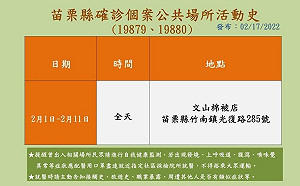 苗栗＋2！竹南家庭群聚 公婆居隔陰轉陽 足跡曝：文山棉被店