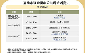 涉隱匿足跡的案19878 確診前3天都在北投大地酒店工作