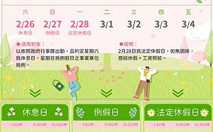 新北勞檢處提醒 2/28出勤應依法加倍給薪或補假