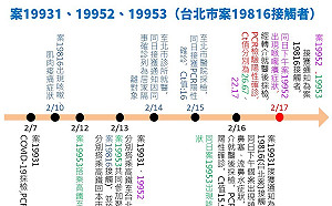 高雄＋2  陳其邁：台北市群聚及KTV唱歌延伸 足跡遍高鐵、高捷、楠梓區