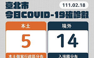 快訊》高度關注宗教協會群聚案 黃珊珊：目前感染源仍不明