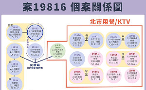 板橋中山國中學生確診再＋1 侯友宜：擴大匡列採檢43人中1人陽性