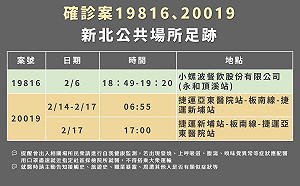 板橋中山國中確診＋1 曾搭板南線往返亞東醫院站到新埔站