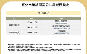 入境31天確診案足跡曝光！到過陽明山、鼎泰豐天母SOGO店及士林監理站