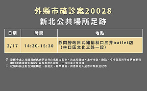新北足跡公布 北投確診男2/17到林口三井outlet用餐