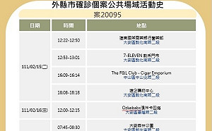 快訊》北市公布最新足跡 SOGO、新光三越、星巴克、遠企購物中心等