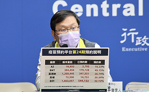 第24期疫苗預約到明日中午！莊人祥：莫德納還有86萬劑