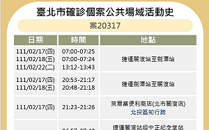 劍潭檢疫所護理師確診 北市曝光足跡：多搭紅線、滬江高中