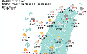 雨停了！南部回暖上看25°C 嘉義濃霧金門冷吱吱