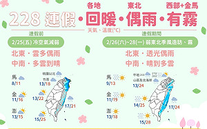彰化雲林濃霧特報!228連假首日 東部雲多偶飄雨西部晴