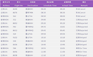 澎湖低雲幕能見度低 上午3航班取消