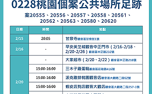 桃園新增7例本土 縣府公布19處足跡