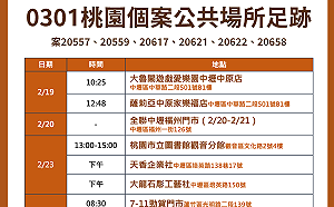 桃園米迪幼兒園衍生＋3本土 22處足跡跨6行政區