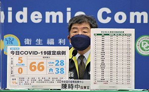 快訊》新增71！ 本土5境外66 陳時中：米迪幼兒園群聚＋4  感染源調查中