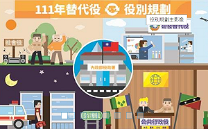 有意願的役男把握機會 今年度替代役已受理報名