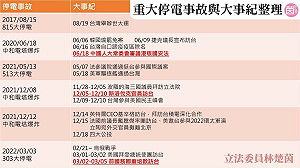 台電每逢大事就出問題是巧合？ 林楚茵：檢調應查有無內鬼
