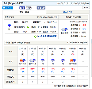 持續濕冷  日氣象協會：北市27日剩5度