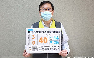 今上午入境落地採檢0確診！莊人祥：昨增14例 陽性率約4.11%