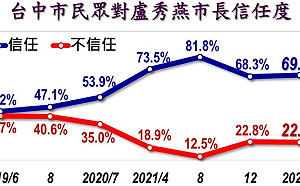 出大事後就有民調為盧秀燕洗白？鄭照新：尊重各界評論