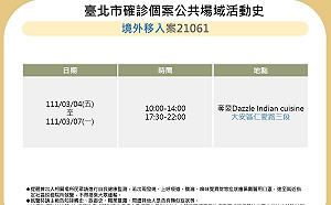快訊》印度男確診 北市曝工作餐廳、發送細胞簡訊48則