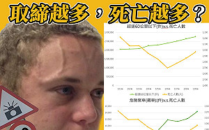 窮到只剩區間測速! 死亡人數隨取締數上升「不減反增」 他批 : 只會找汽機車開刀