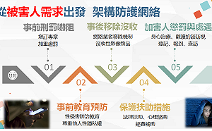 政院通過修法 製造或散布不實性影像等犯罪行為明確入刑