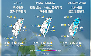 下週全台高溫 週四晚鋒面通過 氣象局：週五後北台稍涼