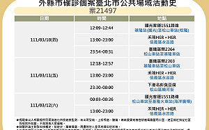快訊》五分埔店員感染源不明 北市曝足跡：台鐵、客運、饒河街臭豆腐
