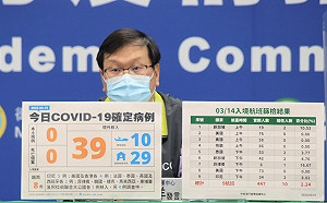 快訊》本土嘉玲來了！新增39例境外  莊人祥：越南入境確診者最多