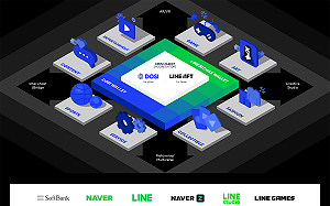 搶進 NFT 生態圈！LINE NEXT 宣布與26家夥伴展開合作