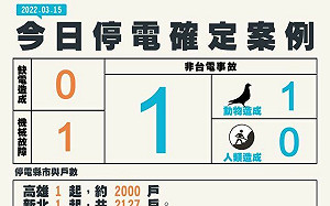神鄉民！仿指揮中心「停電確診圖」