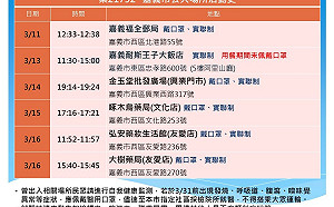 相隔7個多月後 嘉市新增1例本土確診個案 足跡公布