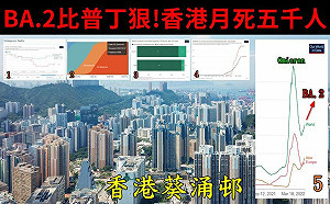 比普丁還狠！傳播力比Omicron高50% 潘建志：台灣疫情終局之戰對手是「它」
