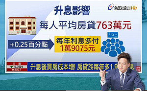 升息1碼抑通膨？ 邱臣遠：若配套不足恐未蒙其利先受其害