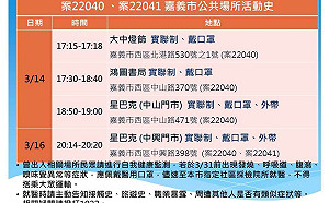 耐斯婚宴群聚案確診人數今再增 嘉市＋2 嘉縣＋1 足跡曝