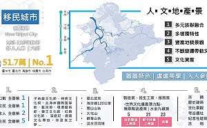 新北以市民DNA 打造全民的美術館