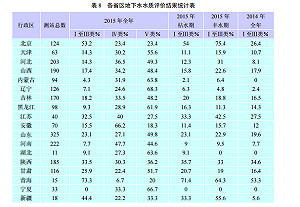 中國驚爆8成地下水遭污染  當局急滅火