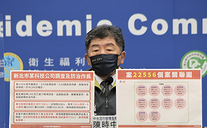 新北＋11  樹林科技廠累積10人確診  中和增1例感染源待釐清