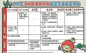 提前掃墓國道湧車潮 高公局預估國5恐塞到深夜10點