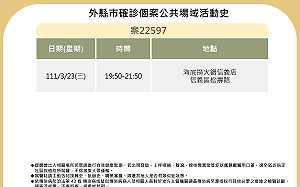 快訊》北市公布基隆確診女足跡 曾到海底撈火鍋信義店用餐