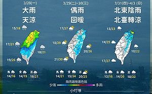 一圖搞懂下週天氣！氣象局：清明節前忽晴忽雨忽冷又忽熱