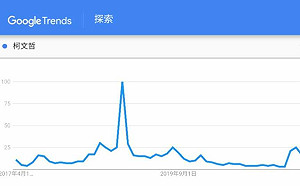 柯文哲自比漢高祖 粉專曝真實討論聲量「應該是崇禎」