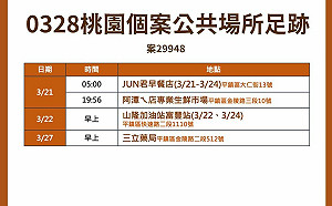 快訊》桃園＋4與大潭電廠相關 足跡涵蓋平鎮區加油站、藥局等4處