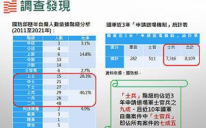 士兵自殺案 監委調查促請國防部議處相關失職人員