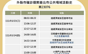 快訊》北市衛生局一口氣公布10例足跡 2市場、一殯、鼎泰豐、誠品