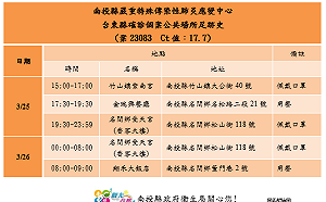 台東個案南投進香足跡曝！紫南宮、金瑞興餐廳、受天宮香客大樓過夜