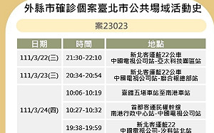 快訊》北市公布最新足跡 麥當勞、特力屋、藏壽司、全聯等多處