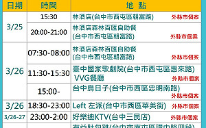 3確診者足跡遍及台中酒吧、餐廳、KTV 開設3快篩站