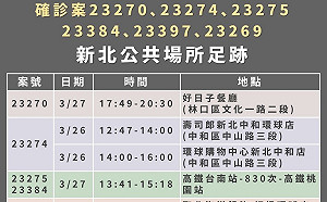 新北＋27 足跡16處遍及8行政區