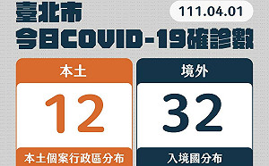 快訊》北市＋12 分佈8行政區 台中婚宴傳播鏈增6例